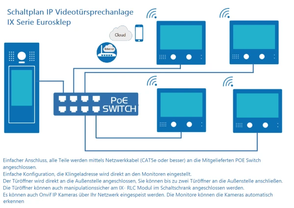 IP Sprechanlage 4 Familienhaus IP Videohausklingel mit Keypad Zutritskontrolle